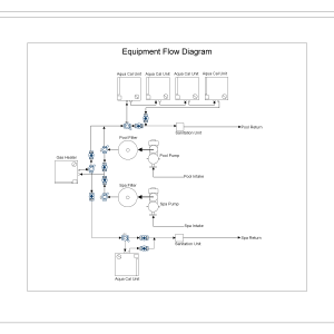 Pool Equipment Flow Diagram